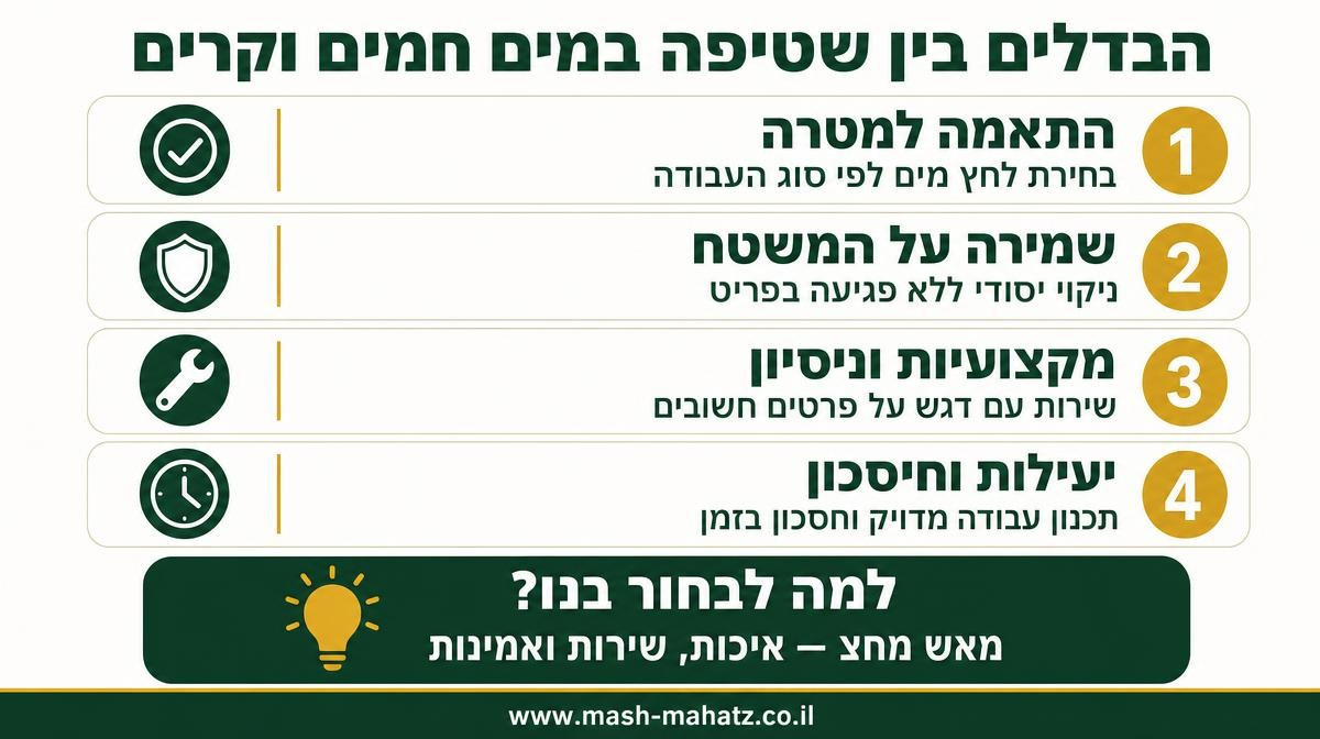 מה ההבדל בין מכונת שטיפה בלחץ מים קר לחם?