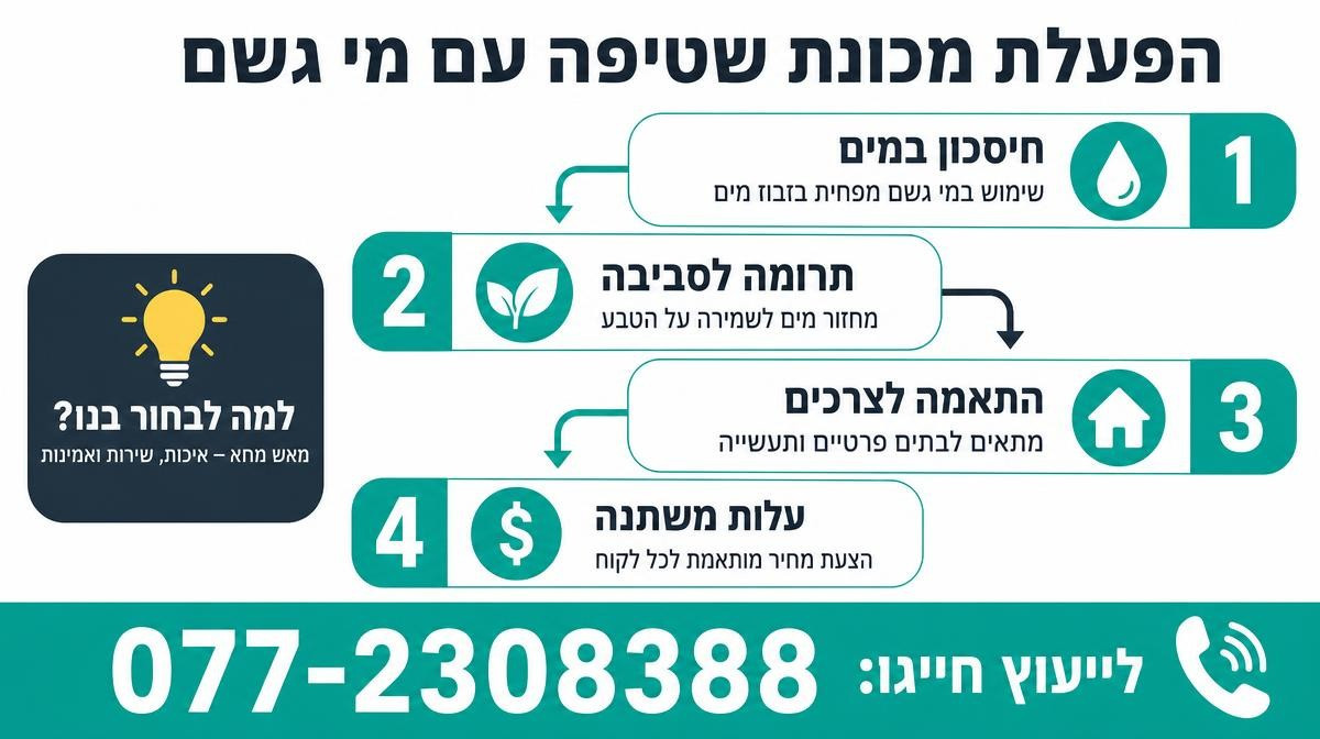 האם מותר להפעיל מכונת שטיפה בלחץ עם מי גשם או מים ממוחזרים?