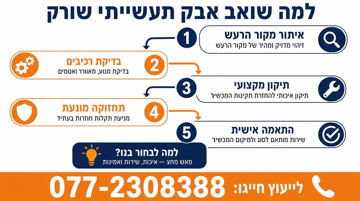 למה שואב האבק התעשייתי שורק או עושה רעש מוזר?