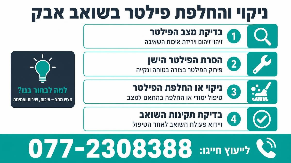 איך מנקים ומחליפים פילטר בשואב אבק תעשייתי?