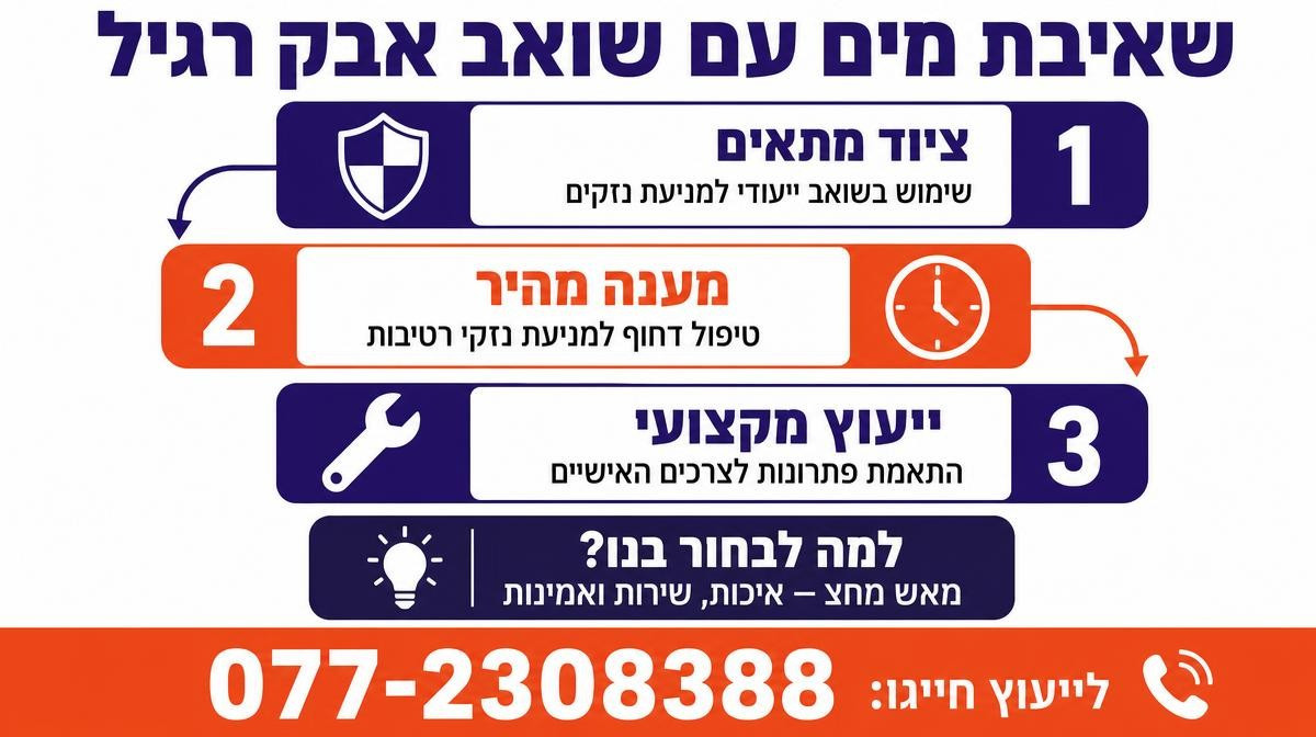 האם אפשר לשאוב מים ונוזלים עם שואב אבק רגיל?