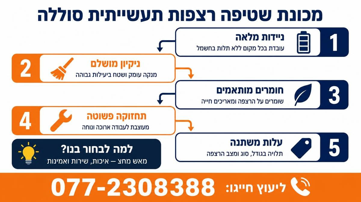 מכונת שטיפה רצפות תעשייתית סוללה