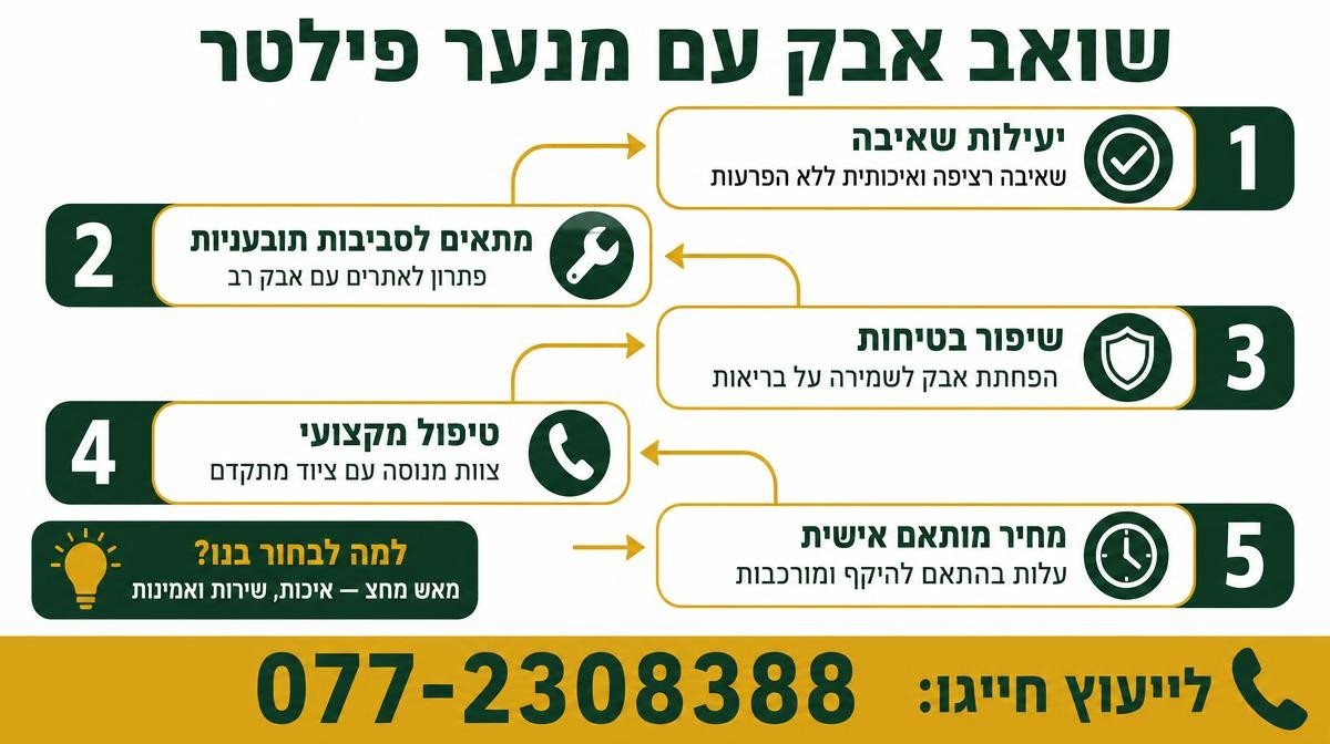 שואב אבק תעשייתי עם מנער פילטר (ביטוי טכני מאוד נפוץ בקרב קבלנים)