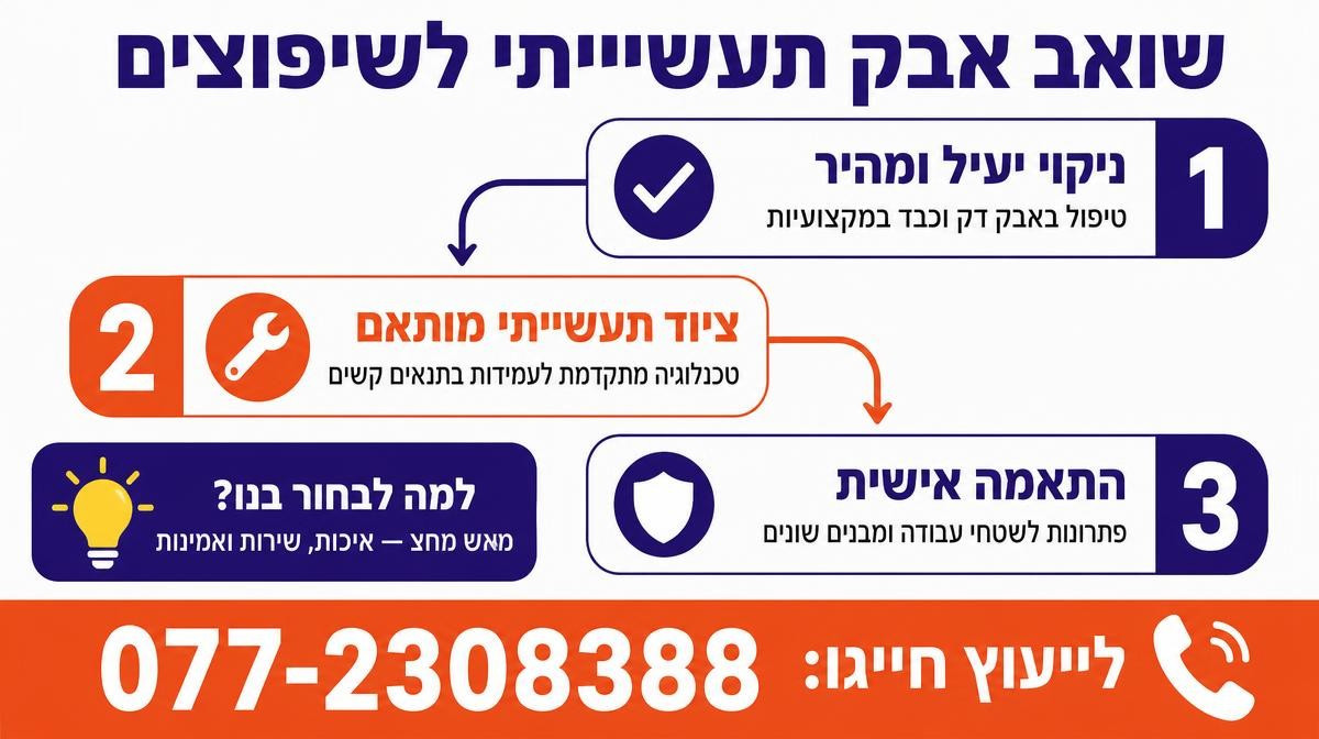 שואב אבק תעשייתי אבק בניין / לשיפוצים
