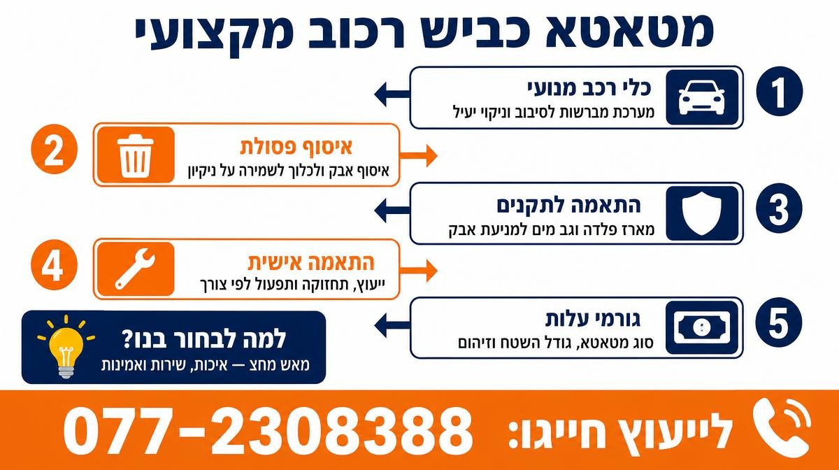 מטאטא כביש רכוב