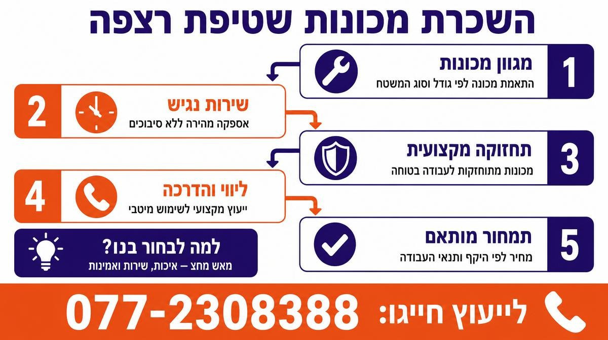 חברות השכרת מכונות שטיפת רצפה