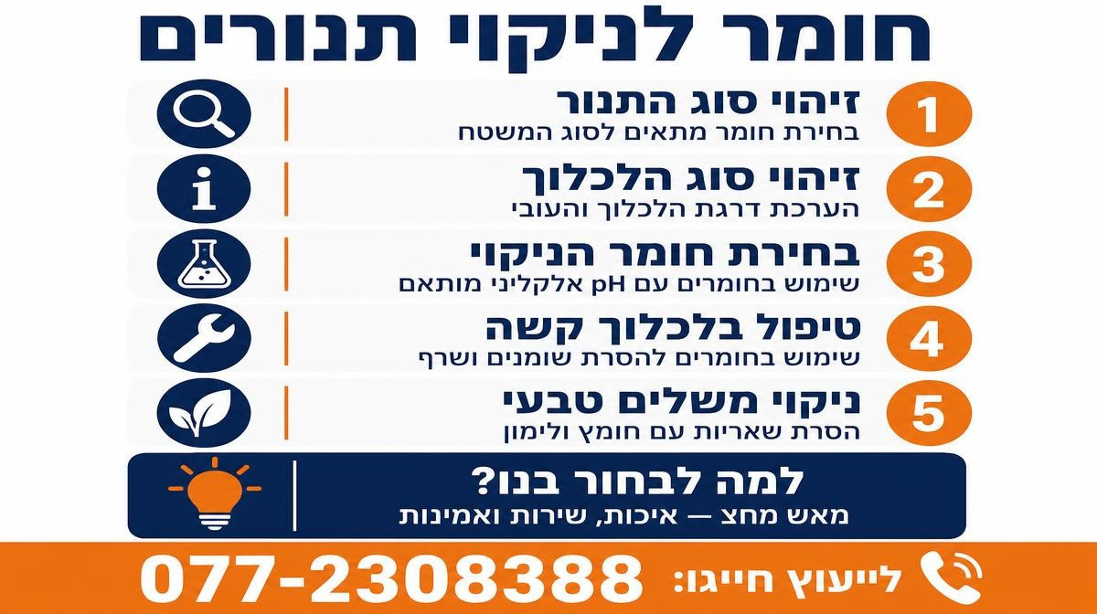 חומר לניקוי תנורים