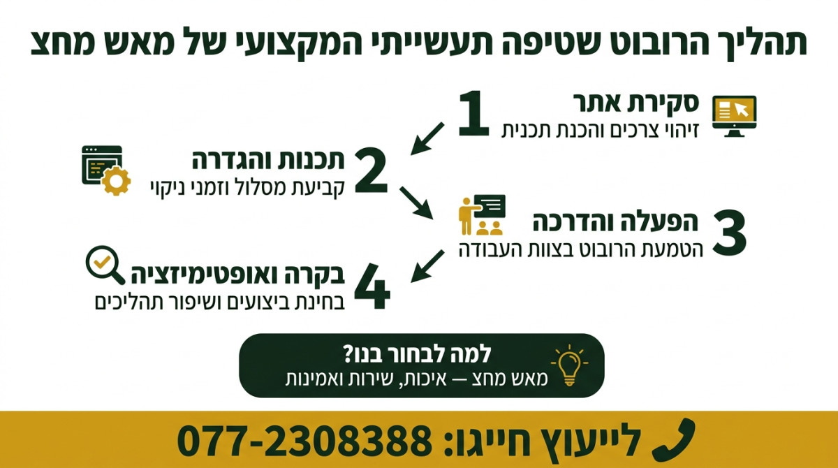 רובוט שטיפה תעשייתי