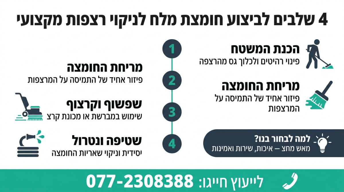 חומצת מלח לניקוי רצפות